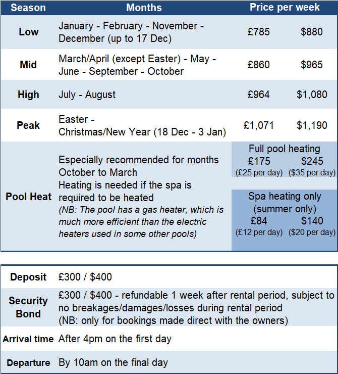 Rates